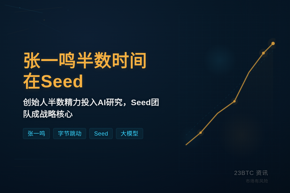 徐新:张一鸣半时间在字节Seed插图1 徐新:张一鸣半时间在字节Seed