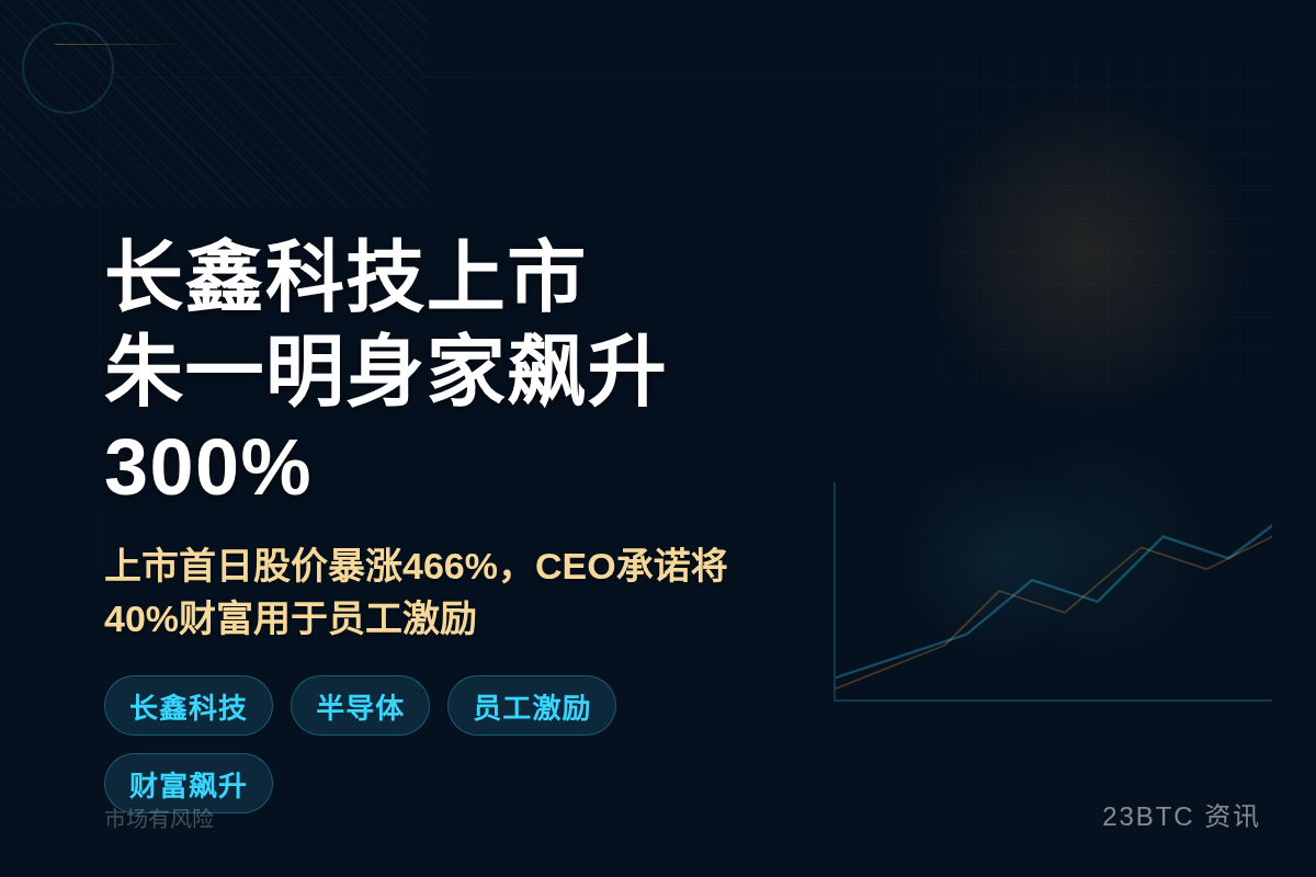 长鑫科技上市 朱一明身家飙升300%至139亿