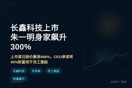 长鑫科技上市 朱一明身家飙升300%至139亿