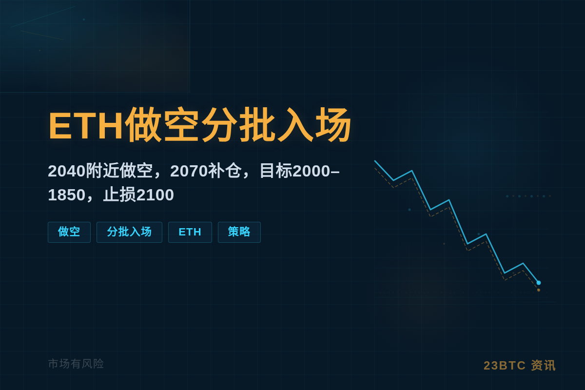 ETH做空分批入场