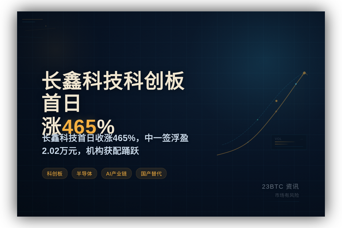 长鑫科技科创板首日涨465%