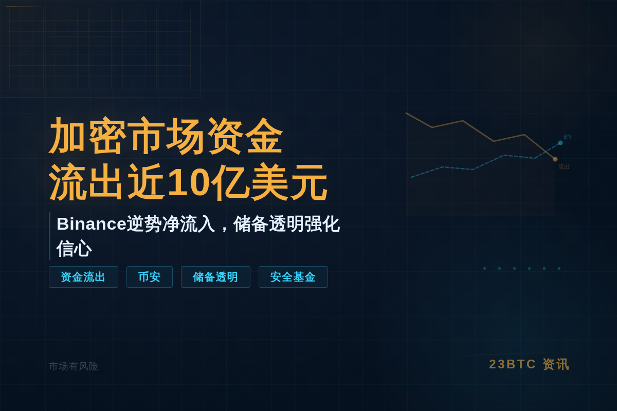 加密市场6月资金流出近10亿美元