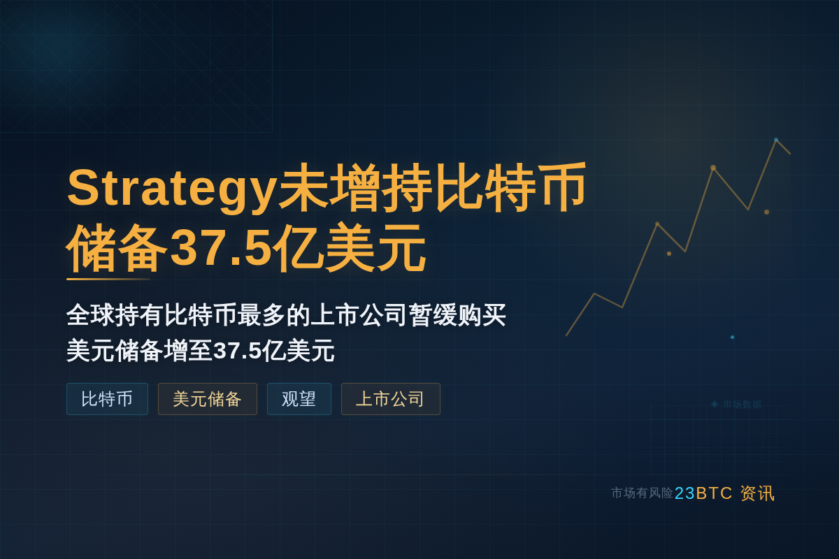 Strategy未增持比特币，储备37.5亿美元