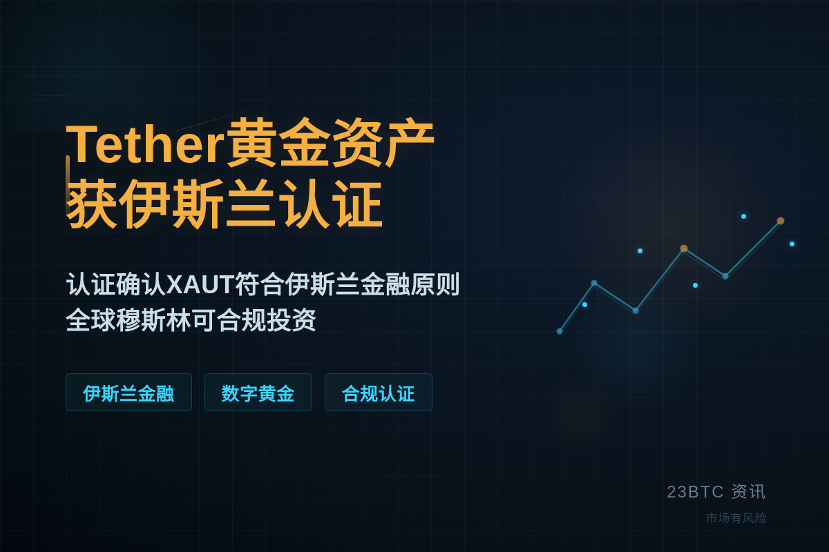 Tether黄金资产获伊斯兰认证