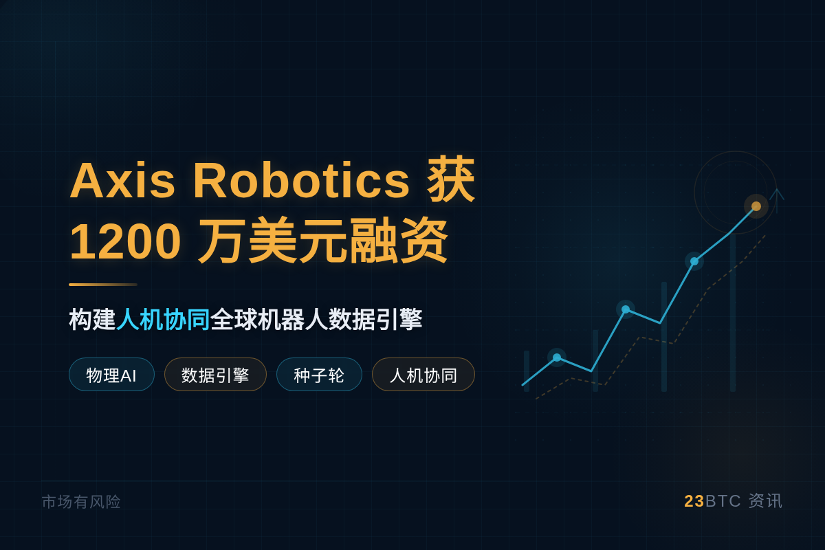 Axis Robotics获1200万美元融资，Hack V