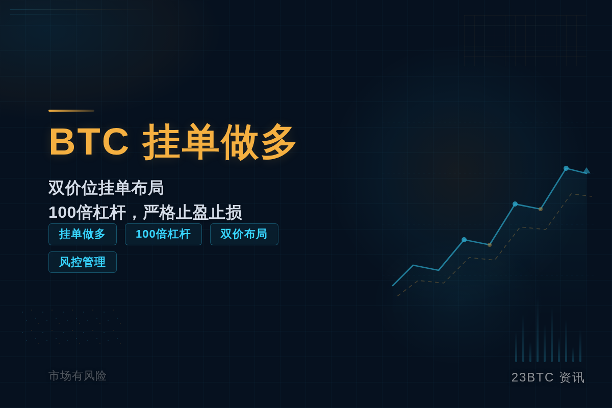BTC挂单做多