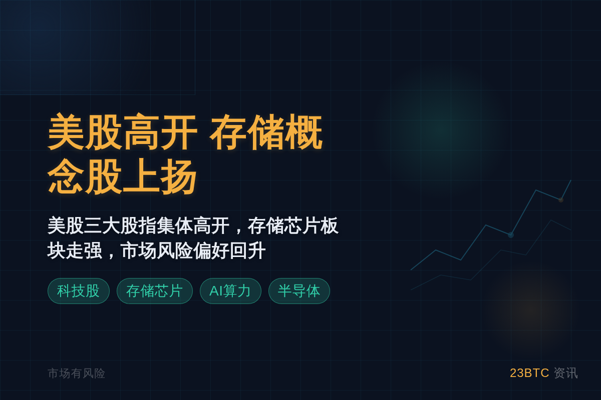 美股高开道+0.9%标+0.7%纳+1%