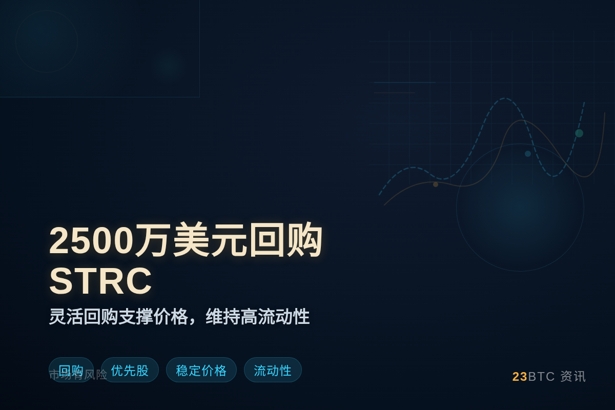 2500万美元回购STRC优先股