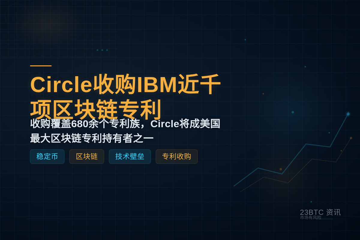 Circle收购IBM近千项区块链专利