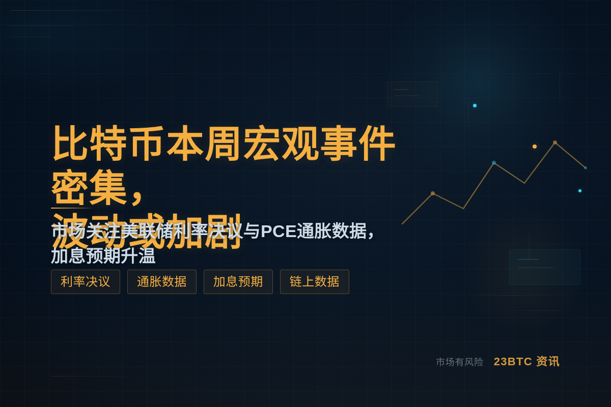 比特币本周宏观事件密集，波动或加剧