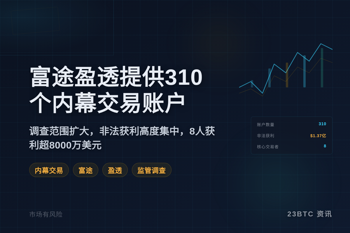 富途盈透提供310个内幕交易账户