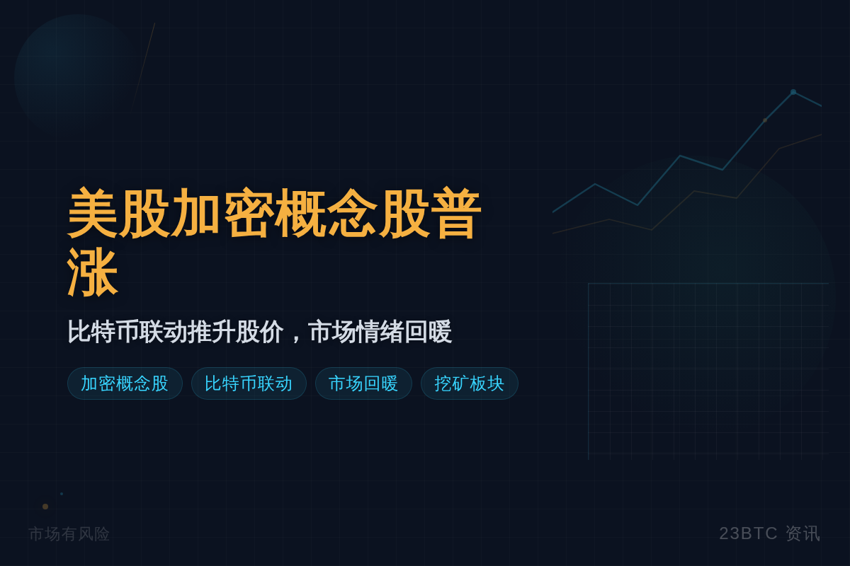美股加密概念股普涨