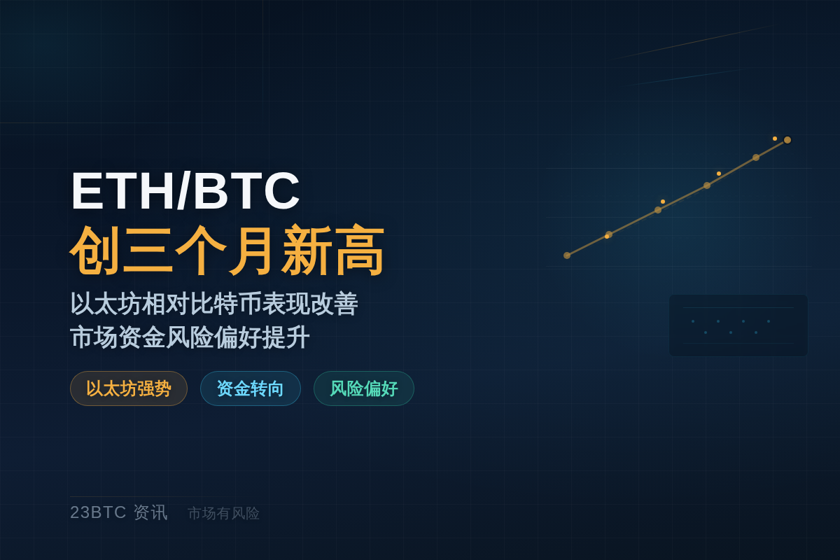 ETH/BTC创三个月新高