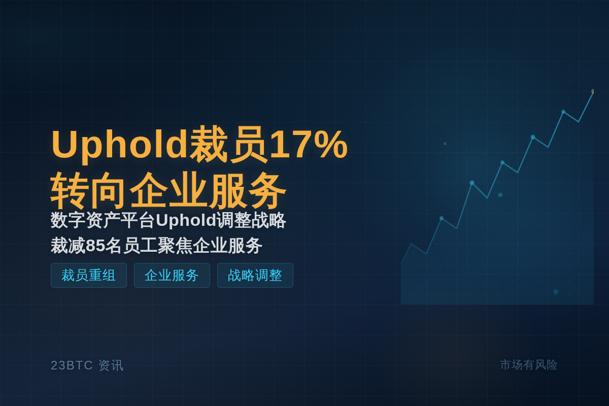 Uphold裁员17%转向企业服务