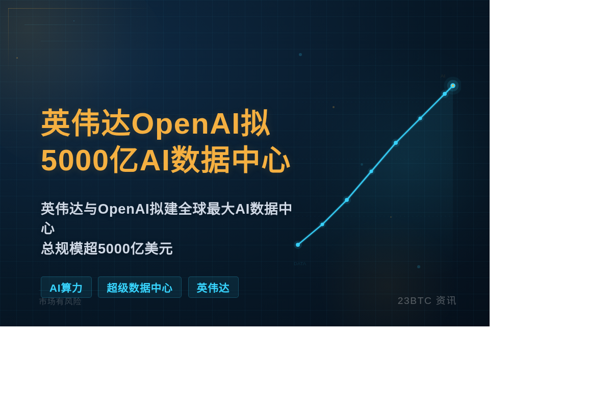 英伟达OpenAI拟5000亿AI数据中心