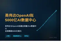 英伟达OpenAI拟5000亿AI数据中心