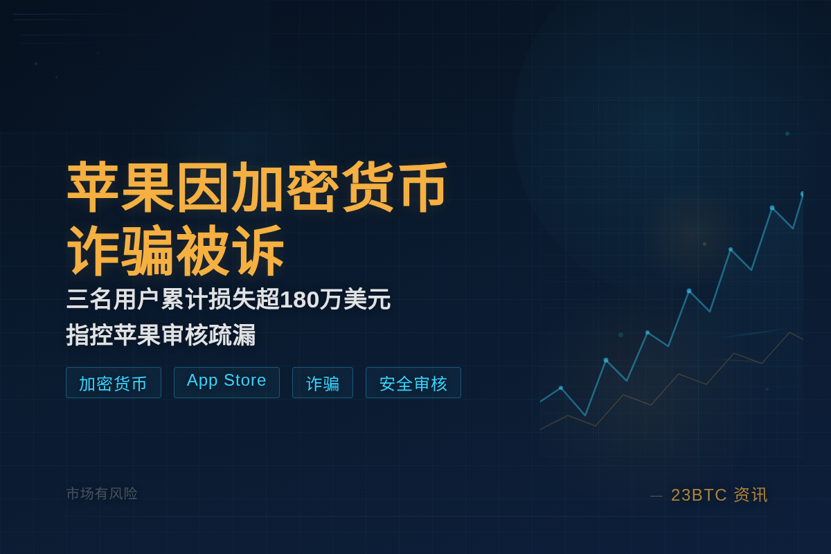 苹果因加密货币诈骗被诉