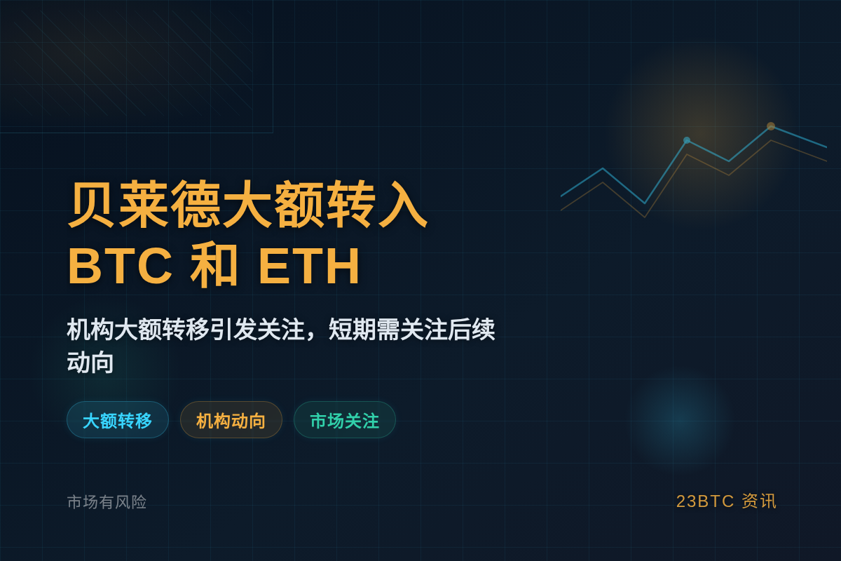 贝莱德转入3310BTC和2.8万ETH