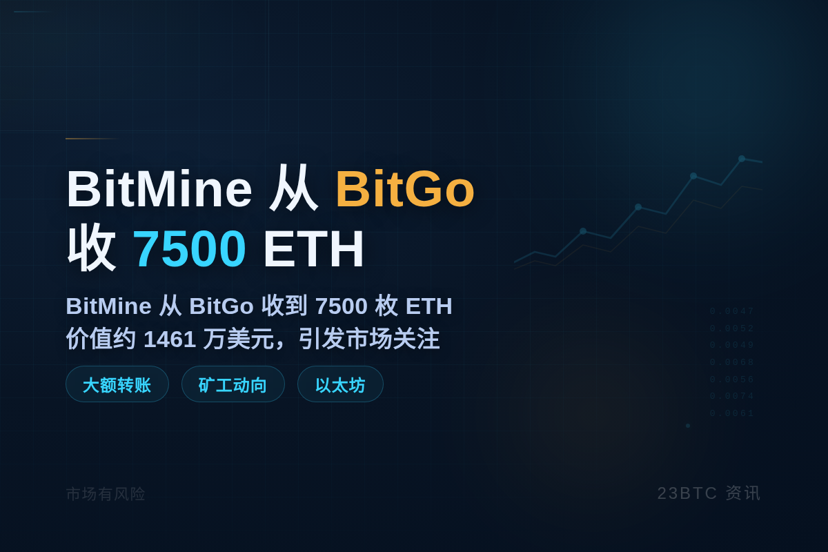 BitMine 4小时前从BitGo收7500ETH
