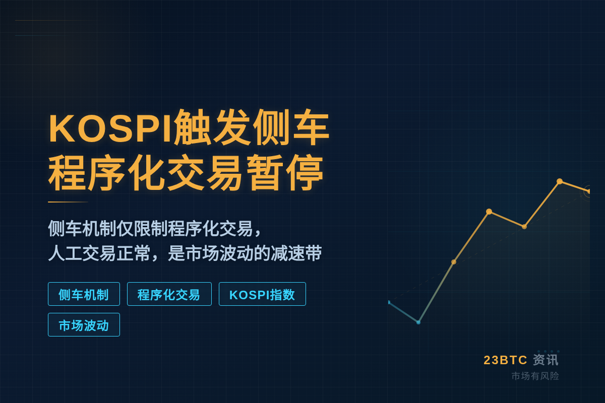KOSPI触发侧车 程序化交易暂停5分钟