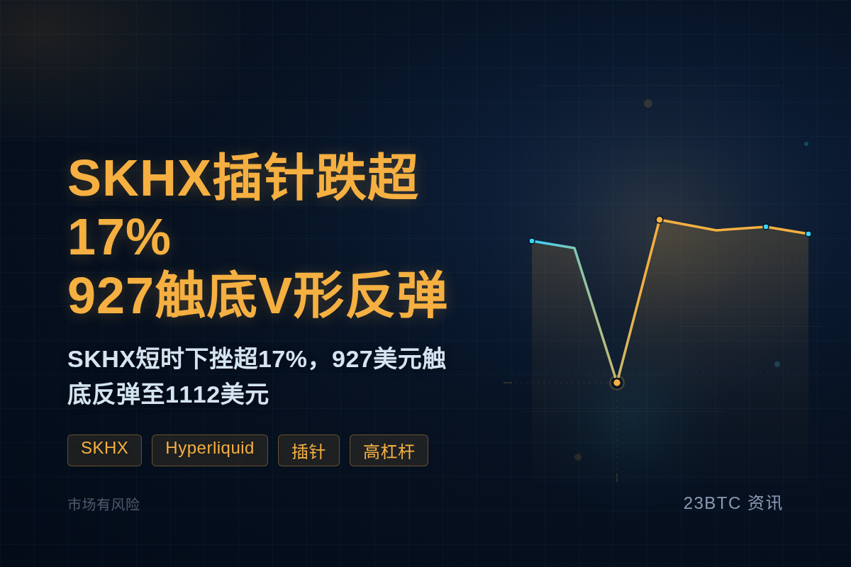 SKHX插针跌17%至927现回1112