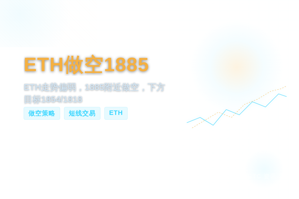 ETH做空1885
