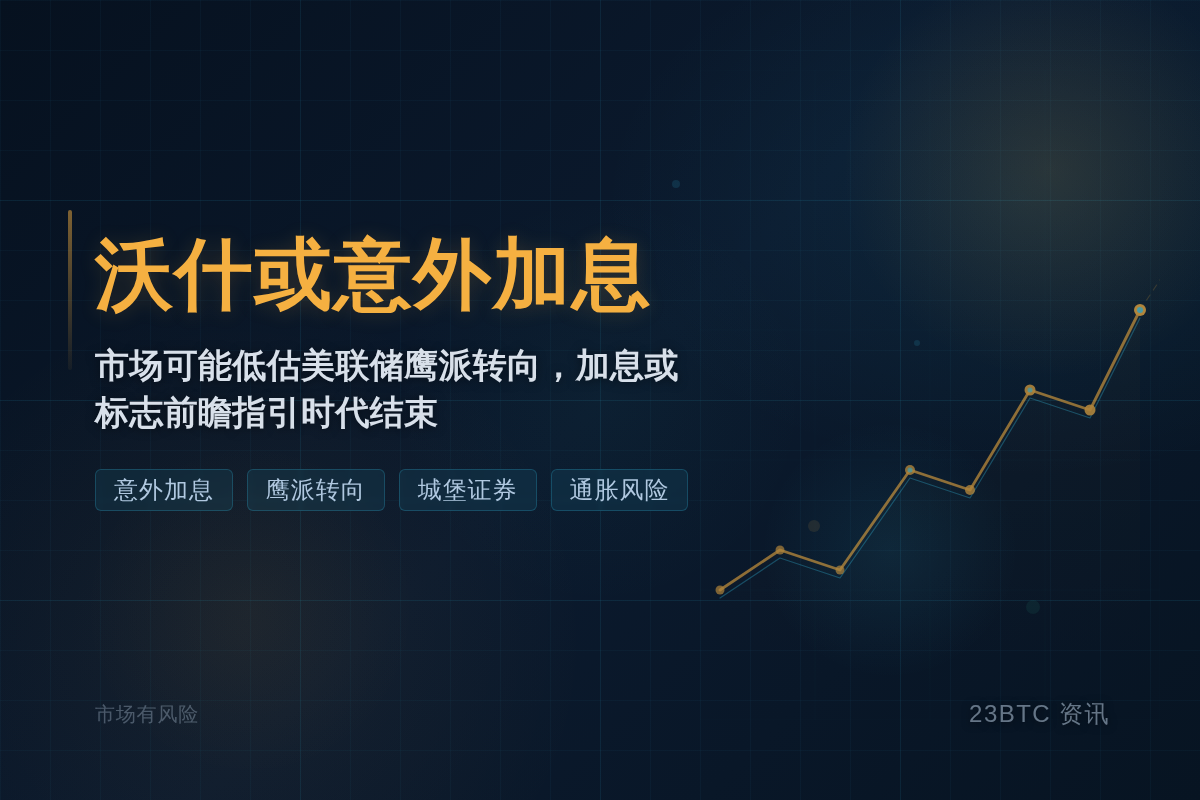 沃什本周或意外加息