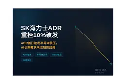 SK海力士ADR重挫10%破发