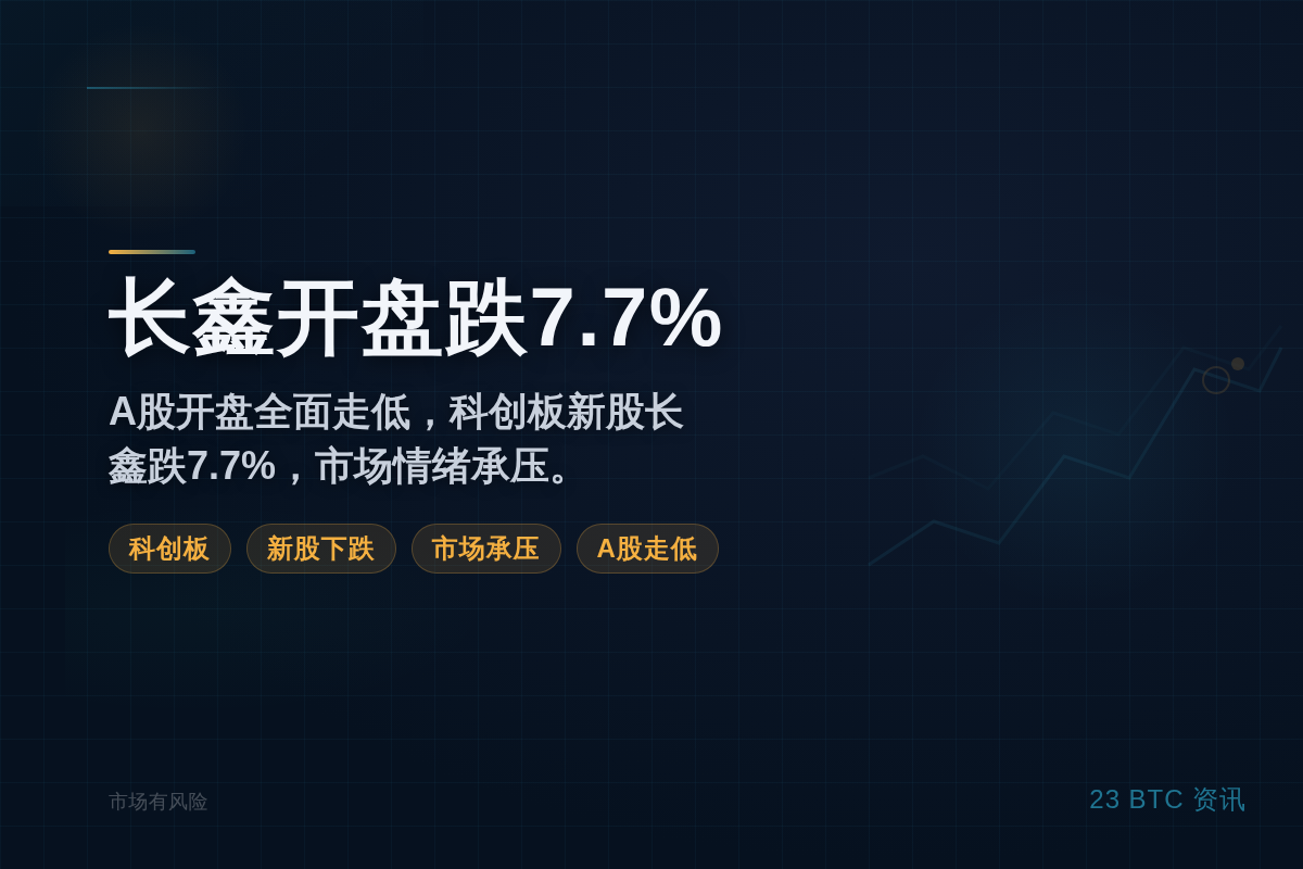长鑫开盘跌7.7%