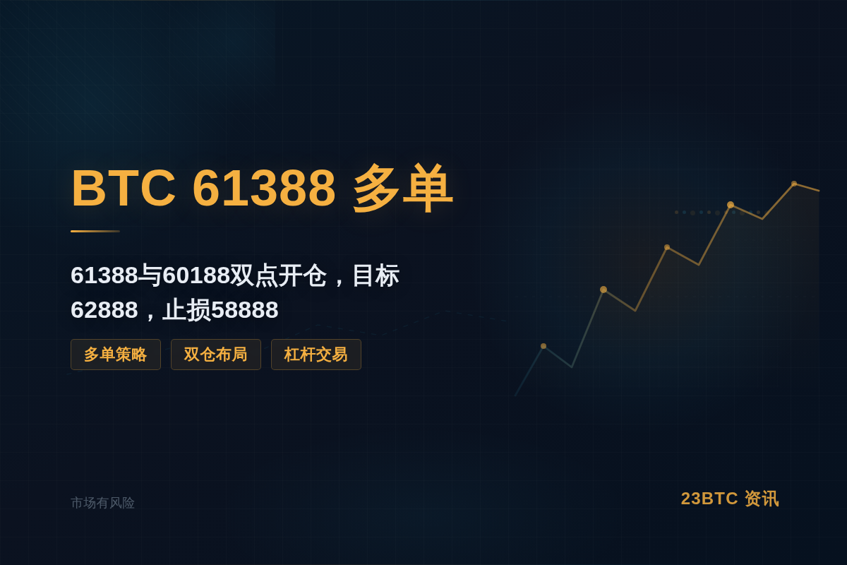 BTC61388多单