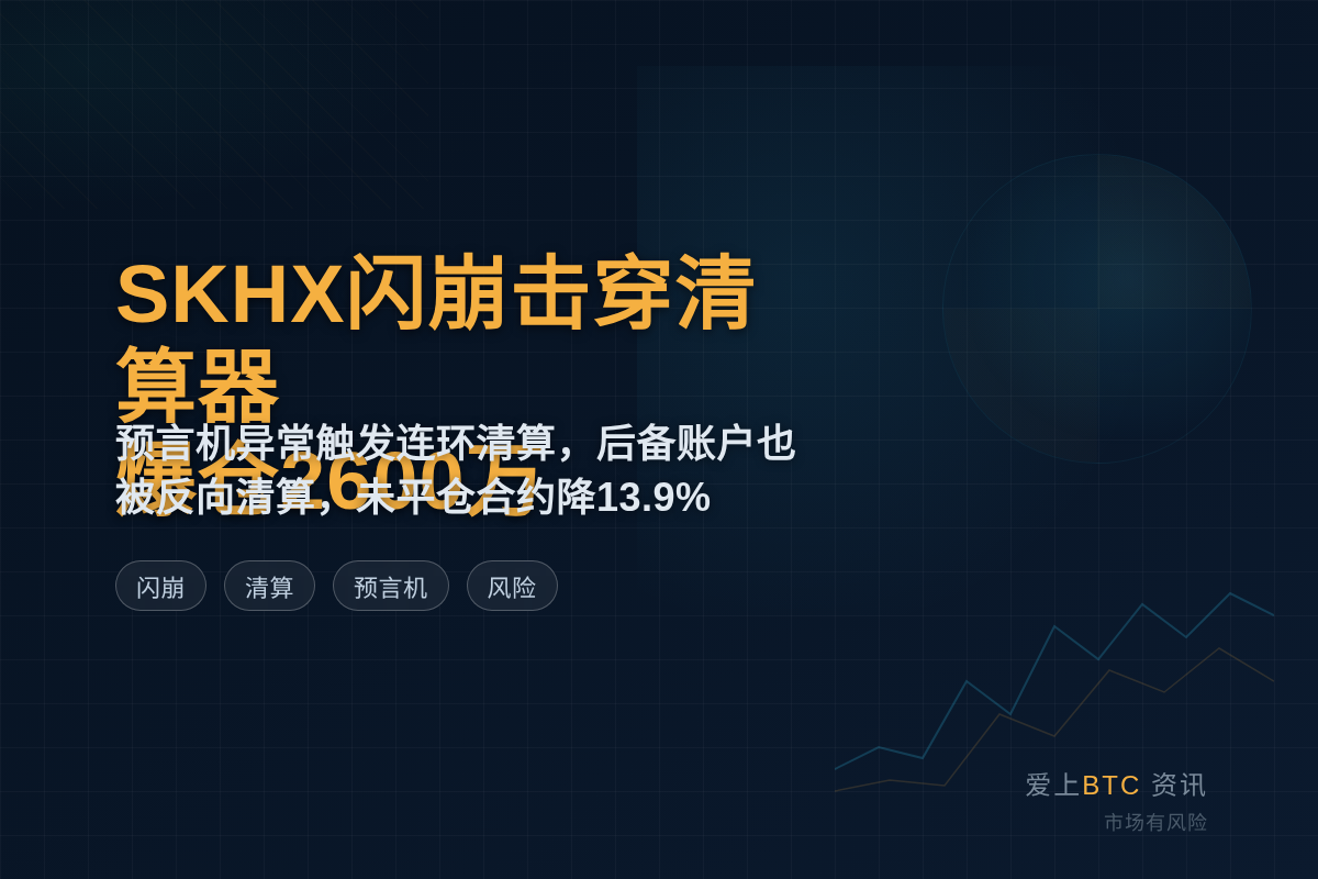 SKHX闪崩击穿清算器，爆仓2600万