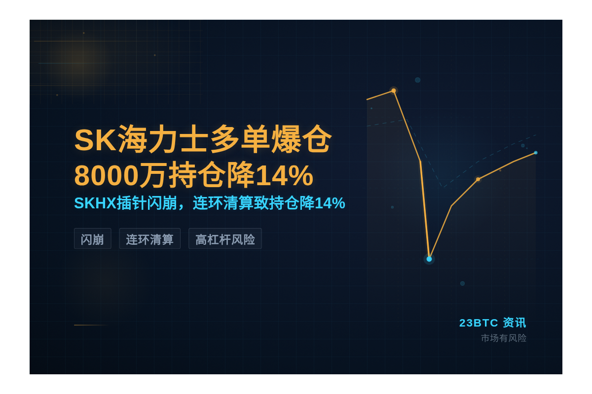 SK海力士多单爆仓8000万，持仓降14%