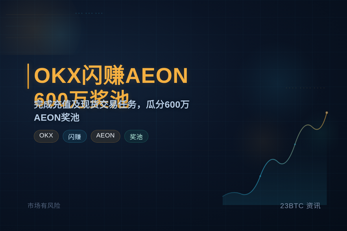 OKX闪赚AEON，600万奖池