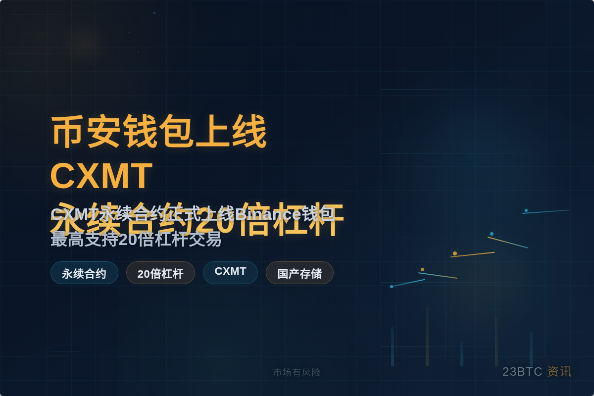 币安钱包上线CXMT永续合约，20倍杠杆