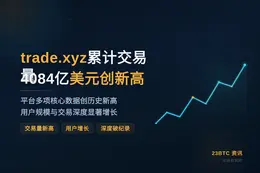 trade.xyz累计交易量4084亿美元创新高