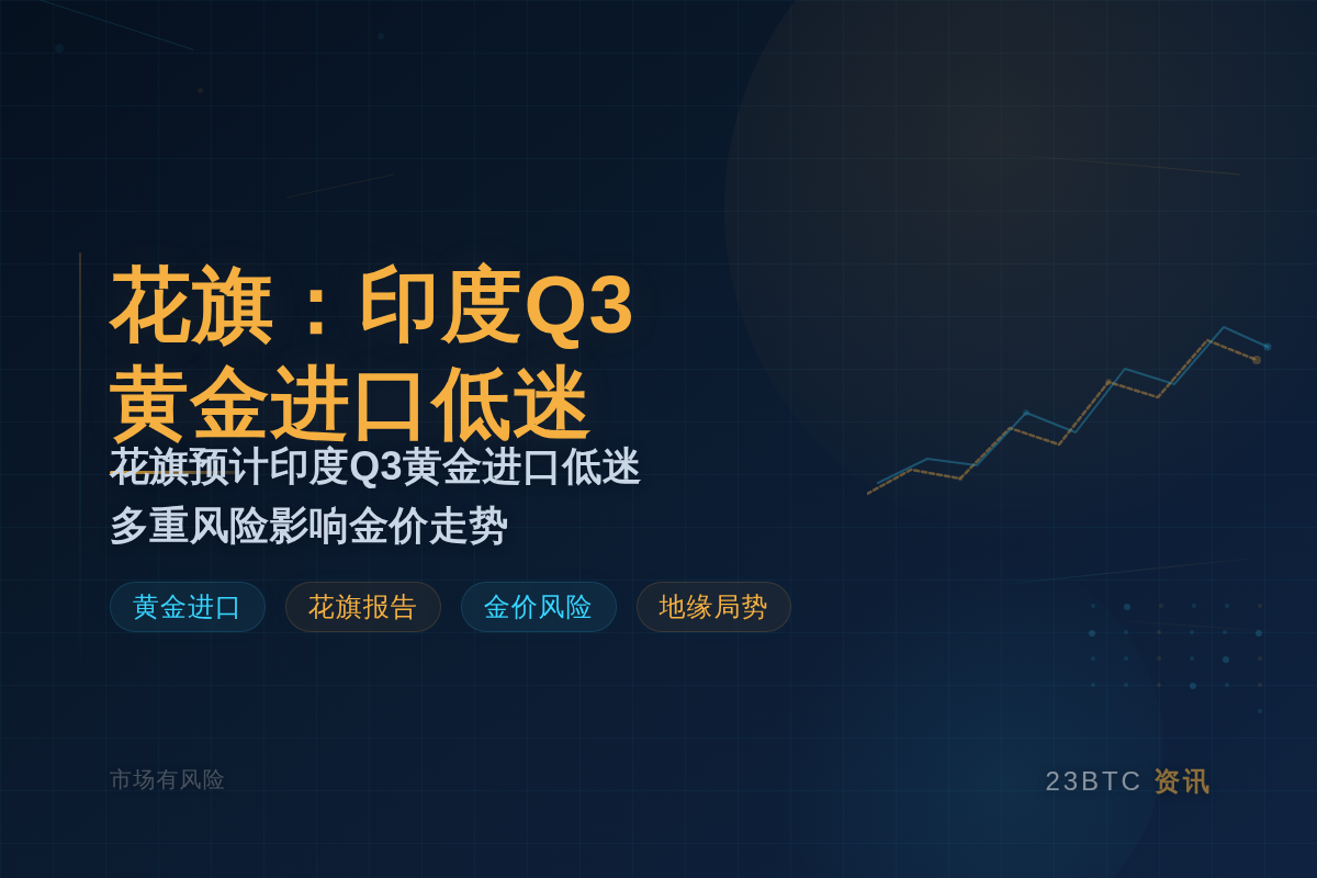 花旗：印度Q3黄金进口低迷