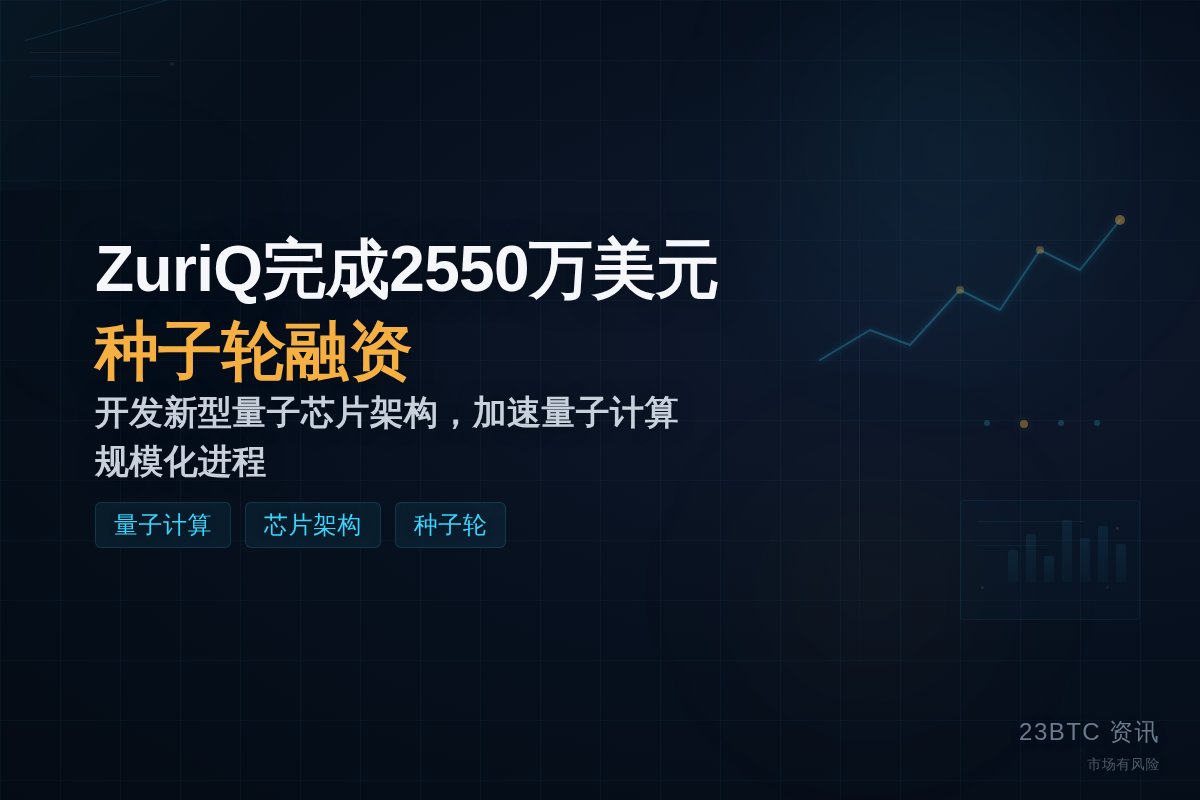 ZuriQ完成2550万美元种子轮融资