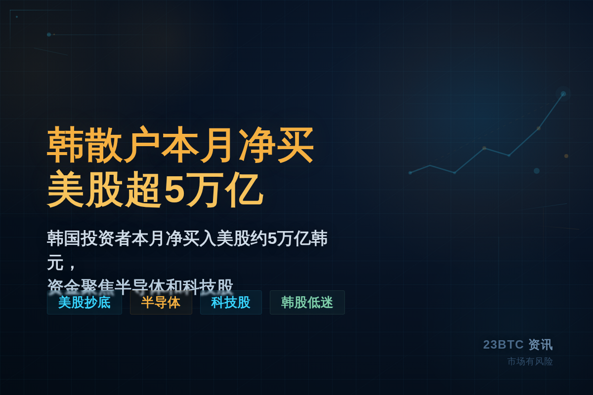 韩散户本月净买美股超5万亿