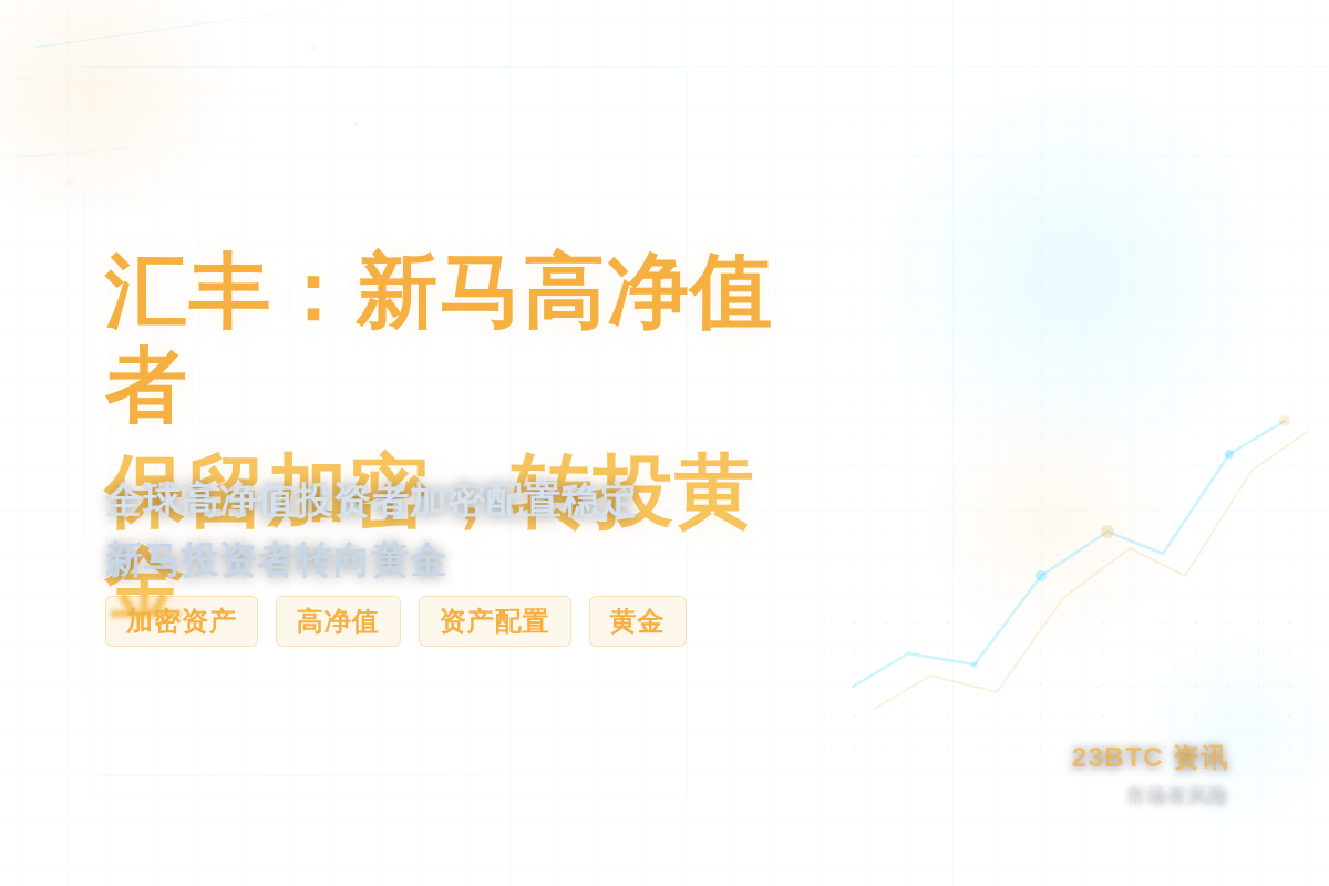 汇丰：新马高净值者保留加密，转投黄金