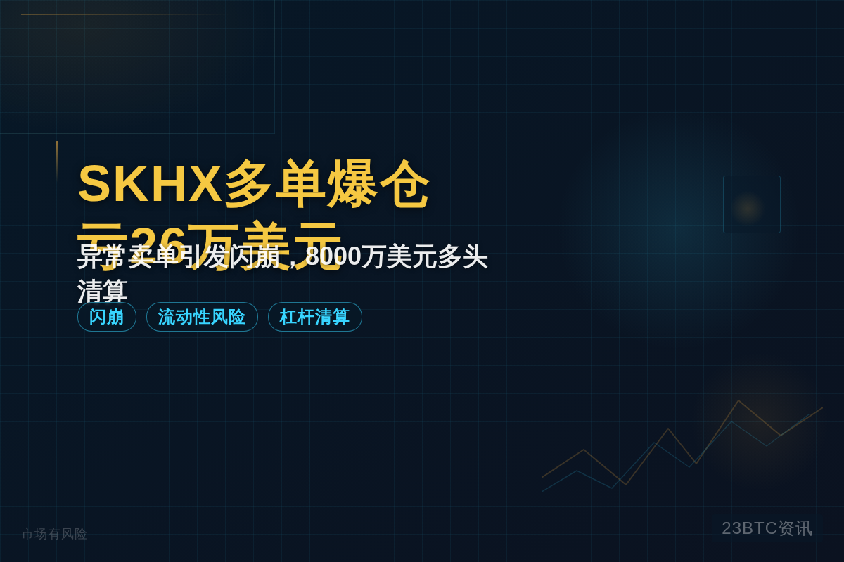 交易员SKHX多单爆仓，亏26万美元