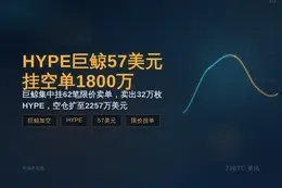 HYPE巨鲸57美元上挂空单1800万