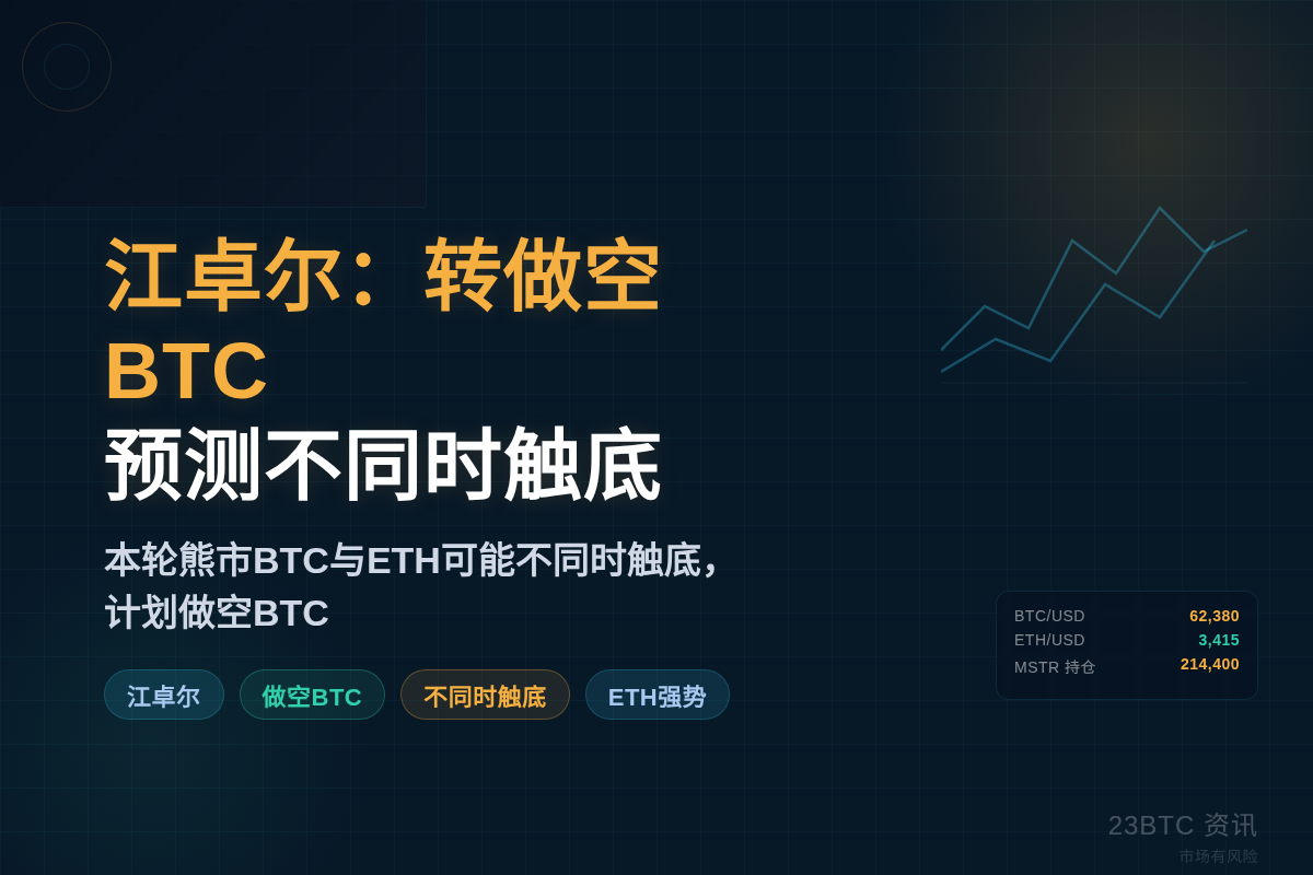 江卓尔：转做空BTC，预测不同时触底