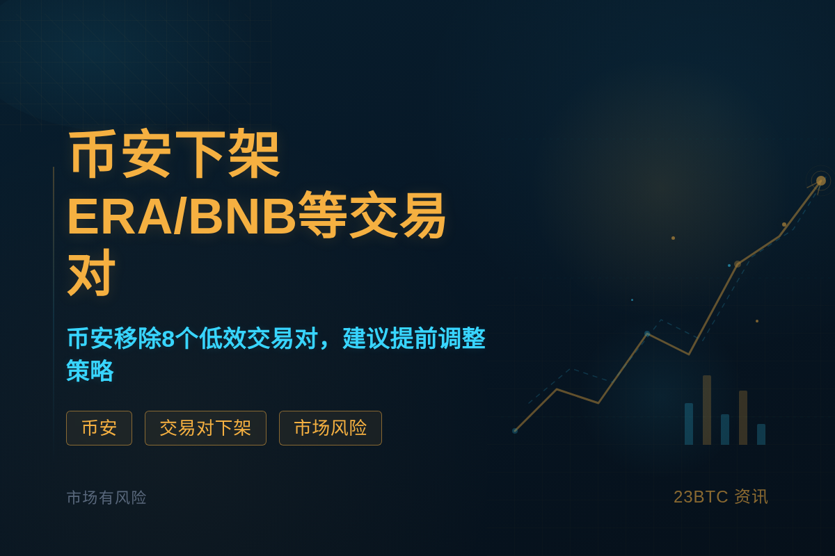 币安7月31日下架ERA/BNB等交易对