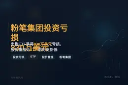 粉笔集团中期业绩预告出售ETF
