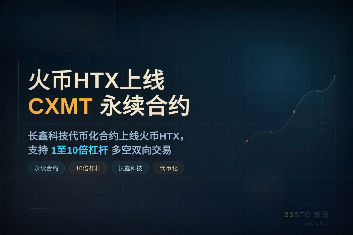 火币HTX上线CXMT永续合约10倍杠杆插图1 火币HTX上线CXMT永续合约10倍杠杆