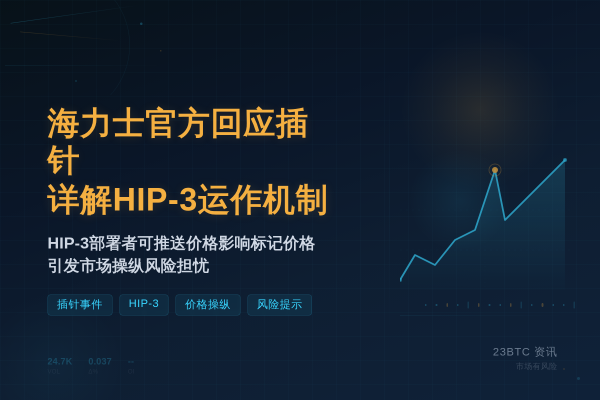 海力士官方回应插针:详解HIP-3运作插图1 海力士官方回应插针:详解HIP-3运作