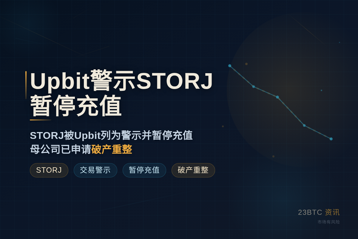Upbit将STORJ列为警示,暂停充值插图1 Upbit将STORJ列为警示,暂停充值