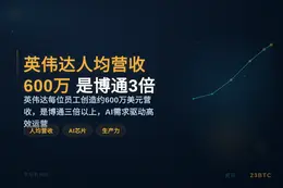 英伟达人均营收600万美元是博通3倍