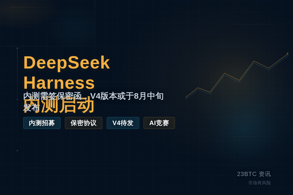DeepSeek版Claude Code Harness内测