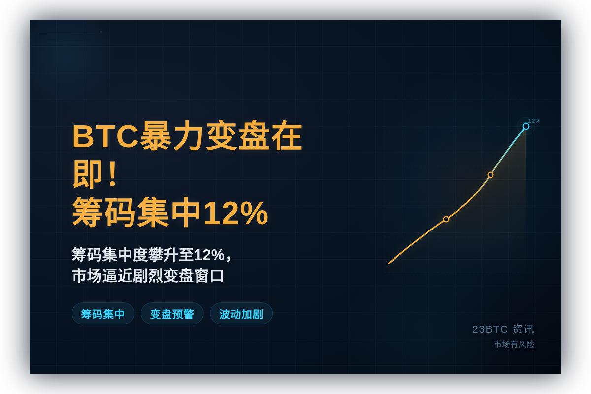BTC暴力变盘在即！筹码集中12%